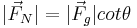 |\vec{F}_N|=|\vec{F}_g| cot\theta