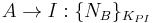 A \rightarrow I: \{N_B\}_{K_{PI}}