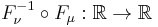 F_{\nu}^{-1} \circ F_{\mu}�: \mathbb{R} \to \mathbb{R}