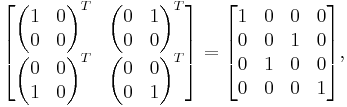 
\begin{bmatrix}
\begin{pmatrix}1&0\\0&0\end{pmatrix}^T&
\begin{pmatrix}0&1\\0&0\end{pmatrix}^T\\
\begin{pmatrix}0&0\\1&0\end{pmatrix}^T&
\begin{pmatrix}0&0\\0&1\end{pmatrix}^T
\end{bmatrix}
=
\begin{bmatrix}
1 & 0 & 0 & 0 \\
0 & 0 & 1 & 0 \\
0 & 1 & 0 & 0 \\
0 & 0 & 0 & 1 \\
\end{bmatrix} ,
