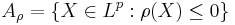 A_{\rho} = \{X \in L^p: \rho(X) \leq 0\}