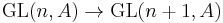 \operatorname{GL}(n,A) \to \operatorname{GL}(n%2B1,A)