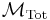  \mathcal{M}_{\rm Tot} \,