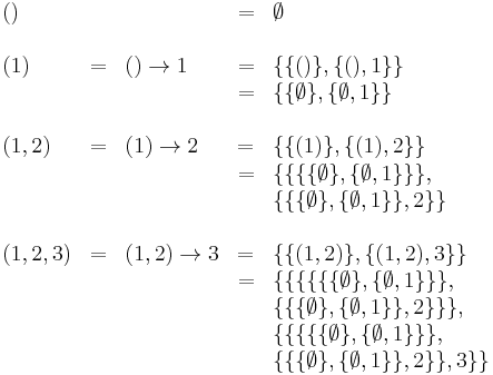 
   \begin{array}{lclcl}
     ()      & &                     &=& \emptyset                                    \\
             & &                     & &                                              \\
     (1)     &=& ()    \rightarrow 1 &=& \{\{()\},\{(),1\}\}                          \\
             & &                     &=& \{\{\emptyset\},\{\emptyset,1\}\}            \\
             & &                     & &                                              \\
     (1,2)   &=& (1)   \rightarrow 2 &=& \{\{(1)\},\{(1),2\}\}                        \\
             & &                     &=& \{\{\{\{\emptyset\},\{\emptyset,1\}\}\},     \\
             & &                     & & \{\{\{\emptyset\},\{\emptyset,1\}\},2\}\}    \\
             & &                     & &                                              \\
     (1,2,3) &=& (1,2) \rightarrow 3 &=& \{\{(1,2)\},\{(1,2),3\}\}                    \\
             & &                     &=& \{\{\{\{\{\{\emptyset\},\{\emptyset,1\}\}\}, \\
             & &                     & & \{\{\{\emptyset\},\{\emptyset,1\}\},2\}\}\}, \\
             & &                     & & \{\{\{\{\{\emptyset\},\{\emptyset,1\}\}\},   \\
             & &                     & & \{\{\{\emptyset\},\{\emptyset,1\}\},2\}\},3\}\}                                       \\
    \end{array}
  