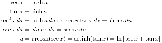  
\begin{align}
\sec x &{}= \cosh u \\
\tan x &{}= \sinh u \\
\sec^2 x \, dx &{}= \cosh u \, du \text{ or } \sec x \tan x\, dx = \sinh u \, du\\
\sec x \, dx &{}= \, du \text{ or } dx = \operatorname{sech} u \, du \\
u &{}= \operatorname{arcosh} (\sec x ) = \operatorname{arsinh} ( \tan x ) = \ln|\sec x %2B \tan x|
\end{align}
