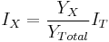 I_X = \frac{Y_X} {Y_{Total}}I_T