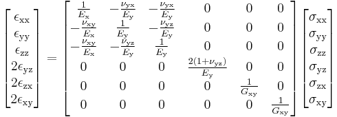 
  \begin{bmatrix}
    \epsilon_{{\rm xx}} \\ \epsilon_{\rm yy} \\ \epsilon_{\rm zz} \\ 2\epsilon_{\rm yz} \\ 2\epsilon_{\rm zx} \\ 2\epsilon_{\rm xy}
  \end{bmatrix}
  = \begin{bmatrix}
    \tfrac{1}{E_{\rm x}} & - \tfrac{\nu_{\rm yx}}{E_{\rm y}} & - \tfrac{\nu_{\rm yx}}{E_{\rm y}} & 0 & 0 & 0 \\
    -\tfrac{\nu_{\rm xy}}{E_{\rm x}} & \tfrac{1}{E_{\rm y}} & - \tfrac{\nu_{\rm yz}}{E_{\rm y}} & 0 & 0 & 0 \\
    -\tfrac{\nu_{\rm xy}}{E_{\rm x}} & - \tfrac{\nu_{\rm yz}}{E_{\rm y}} & \tfrac{1}{E_{\rm y}} & 0 & 0 & 0 \\
    0 & 0 & 0 & \tfrac{2(1%2B\nu_{\rm yz})}{E_{\rm y}} & 0 & 0 \\
    0 & 0 & 0 & 0 & \tfrac{1}{G_{\rm xy}} & 0 \\
    0 & 0 & 0 & 0 & 0 & \tfrac{1}{G_{\rm xy}} \\
    \end{bmatrix}
  \begin{bmatrix}
    \sigma_{\rm xx} \\ \sigma_{\rm yy} \\ \sigma_{\rm zz} \\ \sigma_{\rm yz} \\ \sigma_{\rm zx} \\ \sigma_{\rm xy}
  \end{bmatrix}
 