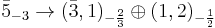 \bar{5}_{-3}\rightarrow (\bar{3},1)_{-\frac{2}{3}}\oplus (1,2)_{-\frac{1}{2}}