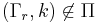 (\Gamma_r, k)\not \in \Pi