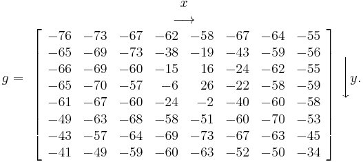 g=
\begin{array}{c}
x \\
\longrightarrow \\
\left[
\begin{array}{rrrrrrrr}
 -76 & -73 & -67 & -62 & -58 & -67 & -64 & -55 \\
 -65 & -69 & -73 & -38 & -19 & -43 & -59 & -56 \\
 -66 & -69 & -60 & -15 & 16 & -24 & -62 & -55 \\
 -65 & -70 & -57 & -6 & 26 & -22 & -58 & -59 \\
 -61 & -67 & -60 & -24 & -2 & -40 & -60 & -58 \\
 -49 & -63 & -68 & -58 & -51 & -60 & -70 & -53 \\
 -43 & -57 & -64 & -69 & -73 & -67 & -63 & -45 \\
 -41 & -49 & -59 & -60 & -63 & -52 & -50 & -34
\end{array}
\right]
\end{array}
\Bigg\downarrow y.
