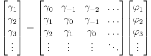 \begin{bmatrix}
\gamma_1 \\
\gamma_2 \\
\gamma_3 \\
\vdots \\
\end{bmatrix}

=

\begin{bmatrix}
\gamma_0 & \gamma_{-1} & \gamma_{-2} & \dots \\
\gamma_1 & \gamma_0 & \gamma_{-1} & \dots \\
\gamma_2 & \gamma_{1} & \gamma_{0} & \dots \\
\vdots      & \vdots         & \vdots       & \ddots \\
\end{bmatrix}

\begin{bmatrix}
\varphi_{1} \\
\varphi_{2} \\
\varphi_{3} \\
 \vdots \\
\end{bmatrix}

