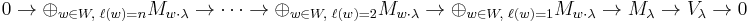 0\to \oplus_{w\in W,\,\, \ell(w)=n} M_{w\cdot \lambda}\to \cdots \to \oplus_{w\in W,\,\, \ell(w)=2} M_{w\cdot \lambda}\to \oplus_{w\in W,\,\, \ell(w)=1} M_{w\cdot \lambda}\to M_\lambda\to V_\lambda\to 0