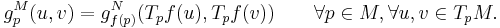 g^M_p(u,v) = g^N_{f(p)}(T_pf(u), T_pf(v))\qquad \forall p\in M, \forall u,v\in T_pM.