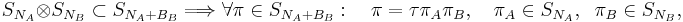 
S_{N_A}\otimes S_{N_B} \subset S_{N_A%2BB_B} \Longrightarrow \forall \pi \in S_{N_A%2BB_B}:\quad  \pi = \tau \pi_A \pi_B, \quad 
\pi_A\in  S_{N_A}, \;\; \pi_B \in S_{N_B},
