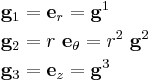 
  \begin{align}
  \mathbf{g}_1 & = \mathbf{e}_r = \mathbf{g}^1 \\
  \mathbf{g}_2 & = r~\mathbf{e}_\theta = r^2~\mathbf{g}^2 \\
  \mathbf{g}_3 & = \mathbf{e}_z = \mathbf{g}^3
  \end{align}
 