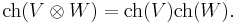 \hbox{ch}(V\otimes W)=\hbox{ch}(V)\hbox{ch}(W).