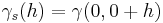 \gamma_s(h)=\gamma(0,0%2Bh)