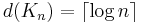 d(K_n) = \lceil\log n \rceil