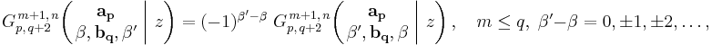 
G_{p,\,q%2B2}^{\,m%2B1,\,n} \!\left( \left. \begin{matrix} \mathbf{a_p} \\ \beta, \mathbf{b_q}, \beta' \end{matrix} \; \right| \, z \right) =
(-1)^{\beta'-\beta} \; G_{p,\,q%2B2}^{\,m%2B1,\,n} \!\left( \left. \begin{matrix} \mathbf{a_p} \\ \beta', \mathbf{b_q}, \beta \end{matrix} \; \right| \, z \right), \quad m \leq q, \; \beta'-\beta = 0,\pm1,\pm2,\dots,
