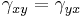 \gamma_{xy} = \gamma_{yx}\,\!