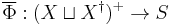 \overline\Phi:(X\sqcup X^\dagger)^%2B\rightarrow S