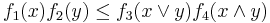 f_1(x)f_2(y)\le f_3(x\vee y)f_4(x\wedge y)