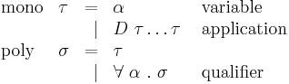 
  \begin{array}{llrll}
  \textrm{mono} & \tau   &=     & \alpha                    & \ \textrm{variable} \\
                    &        &\vert &  D\ \tau\dots\tau         & \ \textrm{application} \\
  \textrm{poly} & \sigma &=    & \tau                                           \\
                    &        &\vert& \forall\ \alpha\ .\ \sigma & \ \textrm{qualifier}\\
  \\
  \end{array}
  