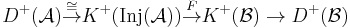 D^%2B(\mathcal A) \stackrel{\cong}{\rightarrow} K^%2B(\mathrm{Inj}(\mathcal A)) \stackrel{F}{\rightarrow} K^%2B (\mathcal B) \rightarrow D^%2B(\mathcal B)