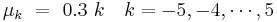 \mu_k\ =\ 0.3\ k \quad  k=-5,-4, \cdots ,5