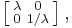 \left[\begin{smallmatrix} \lambda & 0 \\ 0 & 1/\lambda\end{smallmatrix}\right],