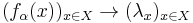 (f_{\alpha}(x))_{x \in X} \rightarrow (\lambda_x)_{x \in X}