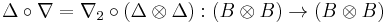 \Delta \circ \nabla = \nabla_2 \circ (\Delta \otimes \Delta)�: (B \otimes B) \to (B \otimes B)