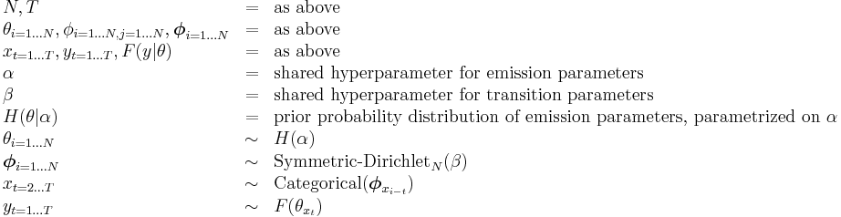 
\begin{array}{lcl}
N,T &=& \text{as above} \\
\theta_{i=1 \dots N}, \phi_{i=1 \dots N, j=1 \dots N}, \boldsymbol\phi_{i=1 \dots N} &=& \text{as above} \\
x_{t=1 \dots T}, y_{t=1 \dots T}, F(y|\theta) &=& \text{as above} \\
\alpha &=& \text{shared hyperparameter for emission parameters} \\
\beta &=& \text{shared hyperparameter for transition parameters} \\
H(\theta|\alpha) &=& \text{prior probability distribution of emission parameters, parametrized on } \alpha \\
\theta_{i=1 \dots N} &\sim& H(\alpha) \\
\boldsymbol\phi_{i=1 \dots N} &\sim& \operatorname{Symmetric-Dirichlet}_N(\beta) \\
x_{t=2 \dots T} &\sim& \operatorname{Categorical}(\boldsymbol\phi_{x_{i-t}}) \\
y_{t=1 \dots T} &\sim& F(\theta_{x_t})
\end{array}
