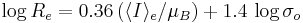 
\log R_e = 0.36 \,(\langle I \rangle_e / \mu_B) %2B 1.4 \, \log \sigma_o
