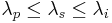 \lambda_p \leq \lambda_s \leq \lambda_i