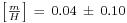 \begin{smallmatrix}\left[\frac{m}{H}\right]\ =\ 0.04\ \pm\ 0.10\end{smallmatrix}