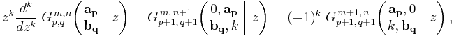 
z^k \frac{d^k}{dz^k} \; G_{p,q}^{\,m,n} \!\left( \left. \begin{matrix} \mathbf{a_p} \\ \mathbf{b_q} \end{matrix} \; \right| \, z \right) =
G_{p%2B1,\,q%2B1}^{\,m,\,n%2B1} \!\left( \left. \begin{matrix} 0, \mathbf{a_p} \\ \mathbf{b_q}, k \end{matrix} \; \right| \, z \right) =
(-1)^k \; G_{p%2B1,\,q%2B1}^{\,m%2B1,\,n} \!\left( \left. \begin{matrix} \mathbf{a_p}, 0 \\ k, \mathbf{b_q} \end{matrix} \; \right| \, z \right),
