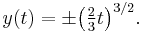  y(t) = \pm\big(\tfrac23t\big)^{3/2}. 