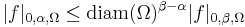 | f |_{0,\alpha,\Omega}\le \mathrm{diam}(\Omega)^{\beta-\alpha} | f |_{0,\beta,\Omega}