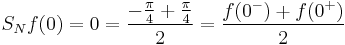 S_N f(0) = 0 = \frac{-\frac{\pi}{4} %2B \frac{\pi}{4}}{2} = \frac{f(0^-) %2B f(0^%2B)}{2}