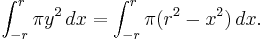  \int_{-r}^r \pi y^2 \,dx = \int_{-r}^r \pi(r^2 - x^2) \,dx.