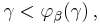 \gamma < \varphi_{\beta} (\gamma) \,,