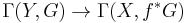 \Gamma(Y, G) \to \Gamma(X, f^*G)