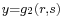 \scriptstyle y=g_2(r,s)