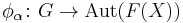 \phi_\alpha\colon G \to \mathrm{Aut}(F(X))