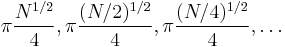  \pi \frac{N^{1/2}}{4}, \pi \frac{(N/2)^{1/2}}{4}, 
\pi \frac{(N/4)^{1/2}}{4}, \ldots 