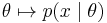 \theta \mapsto p(x\mid\theta)\!