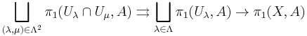 \bigsqcup_{(\lambda,\mu) \in \Lambda^2} \pi_1(U_\lambda \cap U_\mu, A) \rightrightarrows \bigsqcup_{\lambda \in \Lambda} \pi_1(U_\lambda, A)\rightarrow \pi_1(X,A)