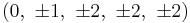 \left(0,\ \pm1,\ \pm2,\ \pm2,\ \pm2\right)