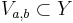 V_{a,b}\subset Y